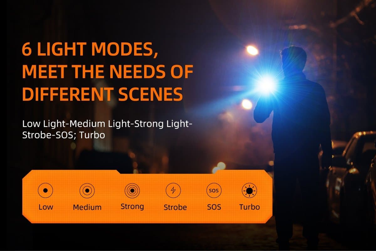 SUPERFIRE M12 High Lumen Flashlight Thumbnail 5
