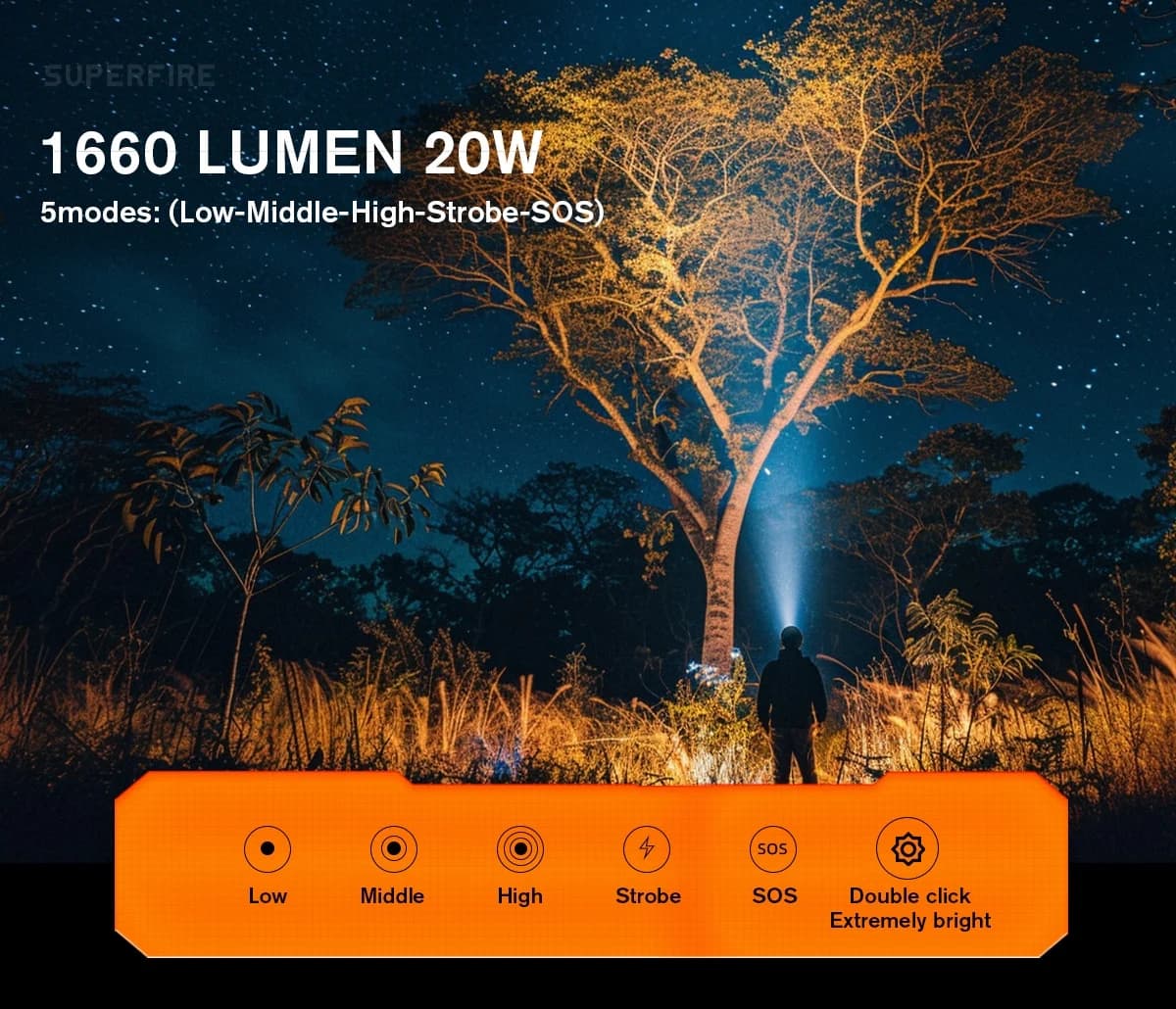 SUPERFIRE Y16 High Power LED Flashlight Thumbnail 9