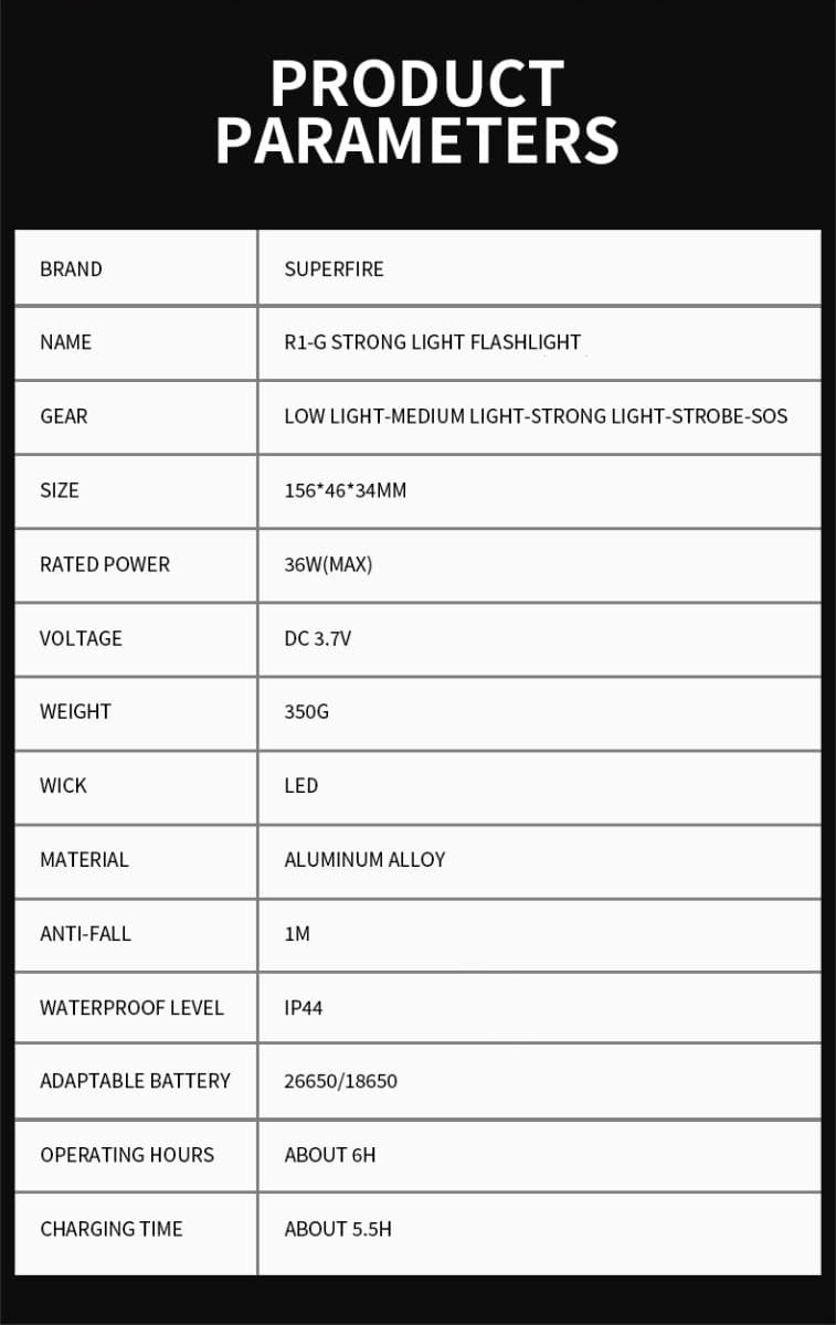 SUPERFIRE R1-G Zoomable High Power Flashlight Thumbnail 8