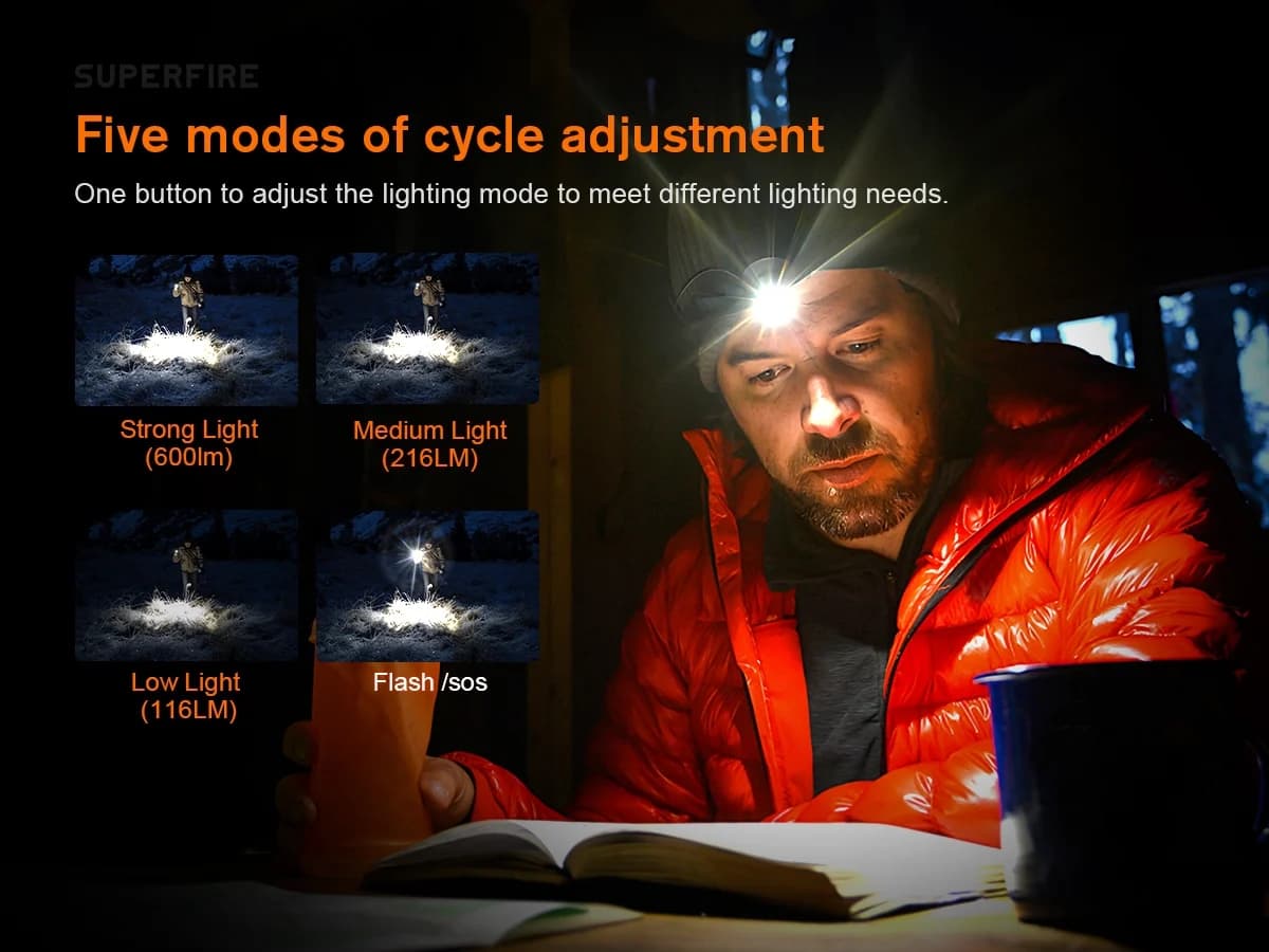 SUPERFIRE TH04-S Magnetic Rechargeable Headband Flashlight Thumbnail 3