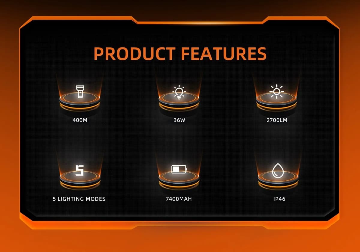 SUPERFIRE L3-P90 Zoomable Flashlight Thumbnail 4