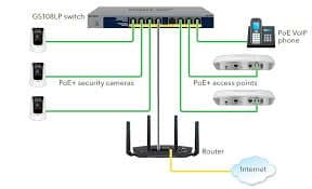 Netgear GS108LP 8-Port PoE Switch Thumbnail 4